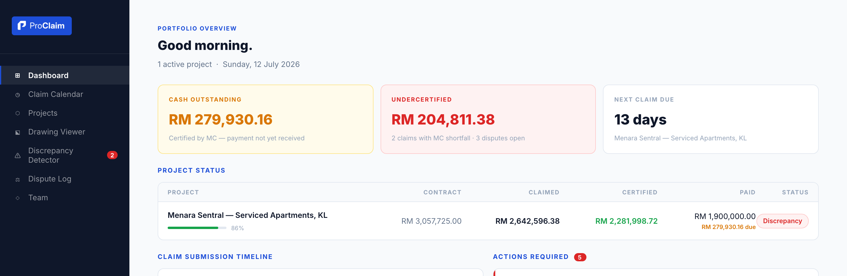 ProClaim director dashboard showing cash outstanding, undercertified amount, next claim due, and per-project claimed, certified and paid totals