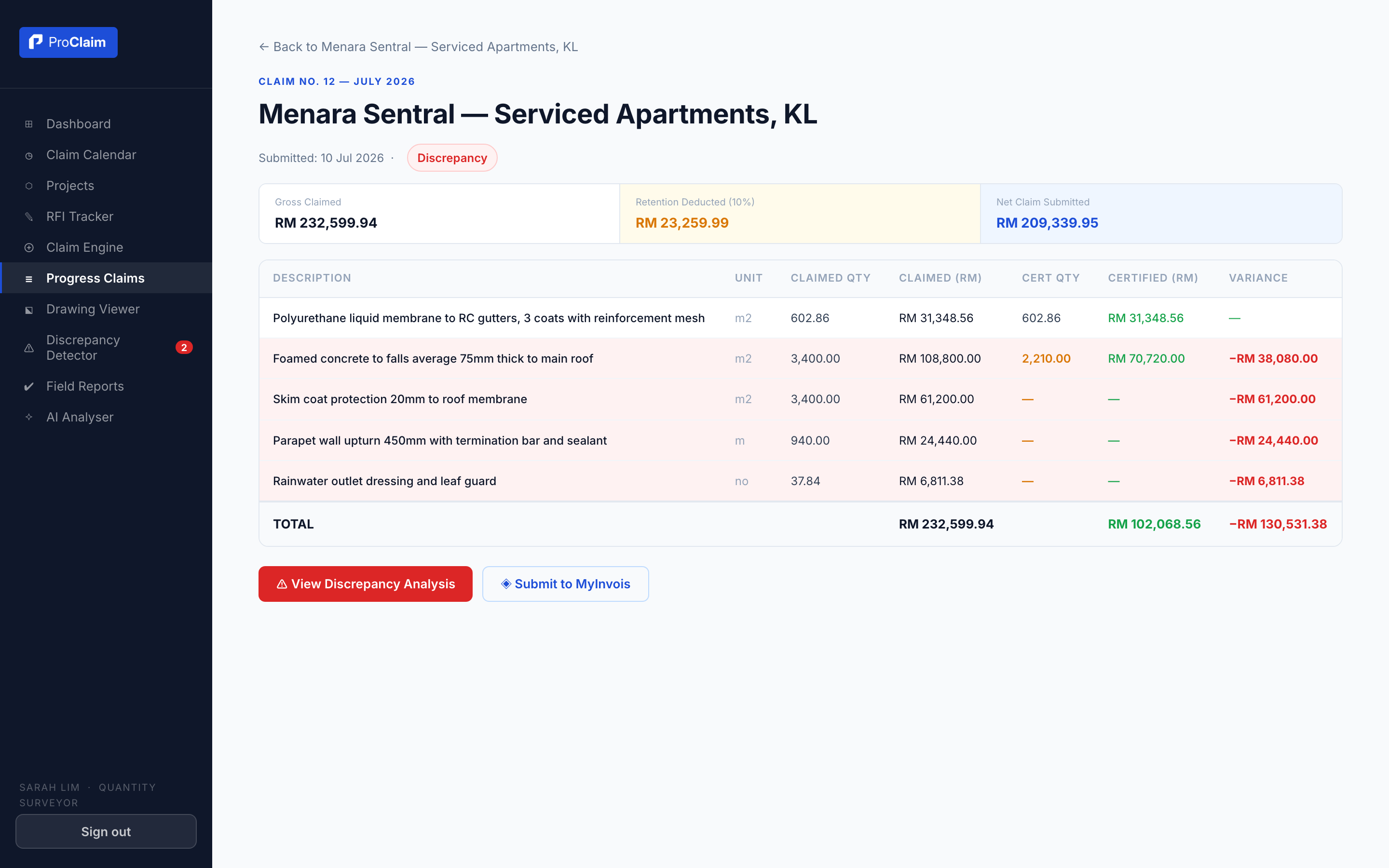 ProClaim progress claim screen showing claimed versus certified amounts per line item, with shortfalls flagged in red and the variance totalled